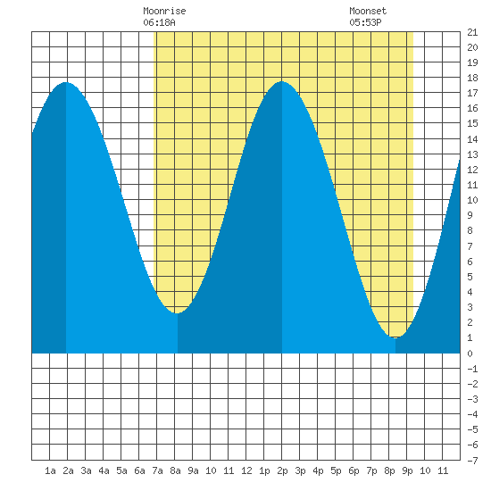 Cape Ninilchik tide chart for Tuesday, April 14, 2026