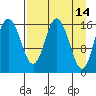 Cape Ninilchik tide chart for Tuesday, April 14, 2026
