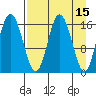 Cape Ninilchik tide chart for Wednesday, April 15, 2026