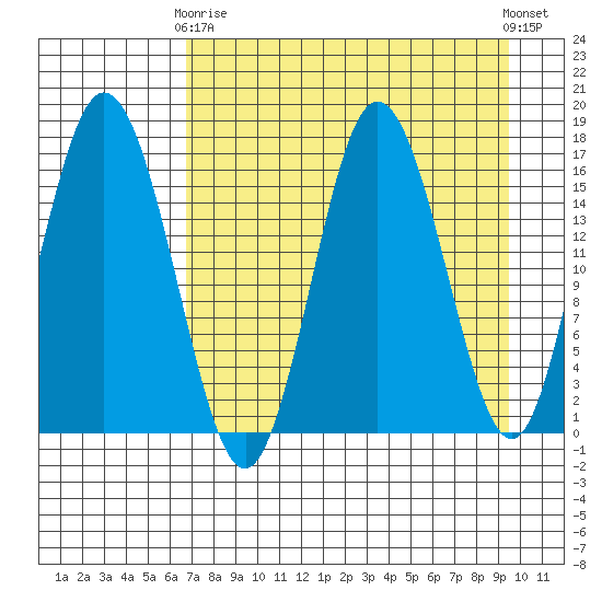 Cape Ninilchik tide chart for Thursday, April 16, 2026