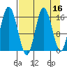 Cape Ninilchik tide chart for Thursday, April 16, 2026