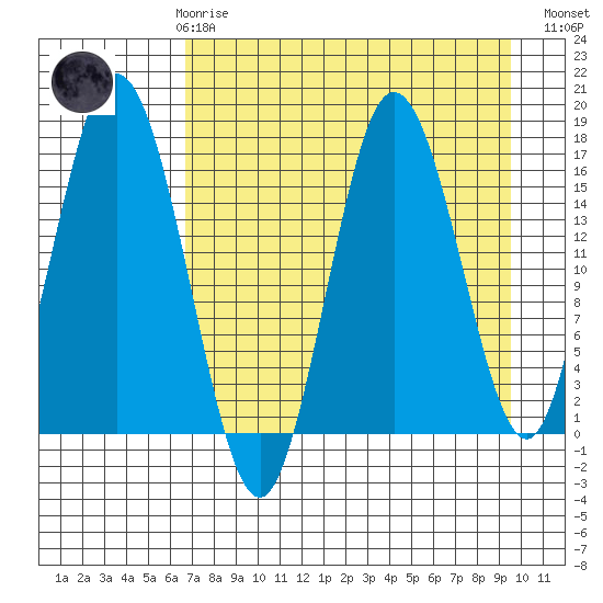 Cape Ninilchik tide chart for Friday, April 17, 2026