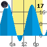 Cape Ninilchik tide chart for Friday, April 17, 2026