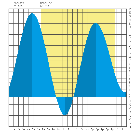 Cape Ninilchik tide chart for Sunday, April 19, 2026