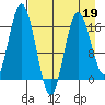 Cape Ninilchik tide chart for Sunday, April 19, 2026