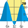 Cape Ninilchik tide chart for Monday, April 20, 2026