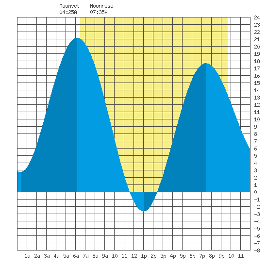 Cape Ninilchik tide chart for Tuesday, April 21, 2026