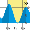 Cape Ninilchik tide chart for Wednesday, April 22, 2026
