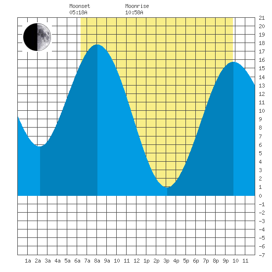 Cape Ninilchik tide chart for Thursday, April 23, 2026