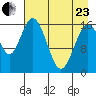 Cape Ninilchik tide chart for Thursday, April 23, 2026
