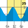 Cape Ninilchik tide chart for Saturday, April 25, 2026