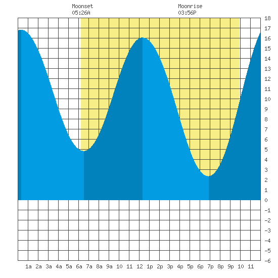 Cape Ninilchik tide chart for Sunday, April 26, 2026
