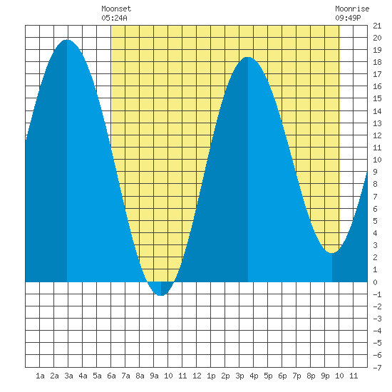 Cape Ninilchik tide chart for Thursday, April 30, 2026