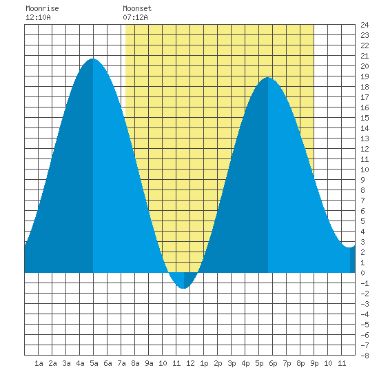 Cape Ninilchik tide chart for Saturday, April 4, 2026