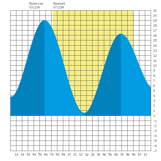Cape Ninilchik tide chart for Monday, April 6, 2026