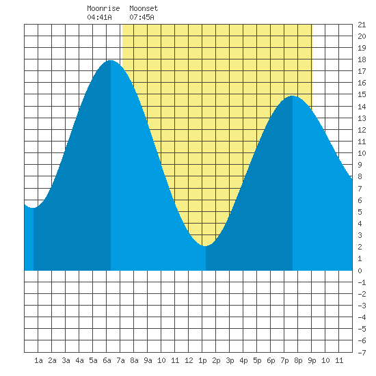 Cape Ninilchik tide chart for Tuesday, April 7, 2026