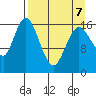 Cape Ninilchik tide chart for Tuesday, April 7, 2026