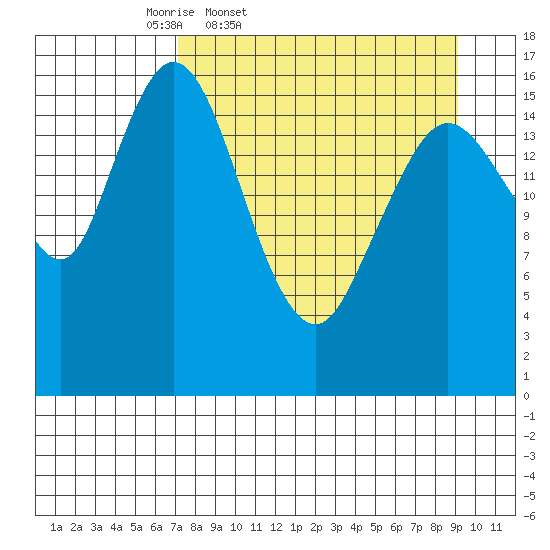 Cape Ninilchik tide chart for Wednesday, April 8, 2026