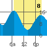 Cape Ninilchik tide chart for Wednesday, April 8, 2026