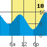Cape Ninilchik tide chart for Sunday, May 10, 2026
