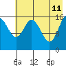 Cape Ninilchik tide chart for Monday, May 11, 2026