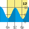 Cape Ninilchik tide chart for Tuesday, May 12, 2026