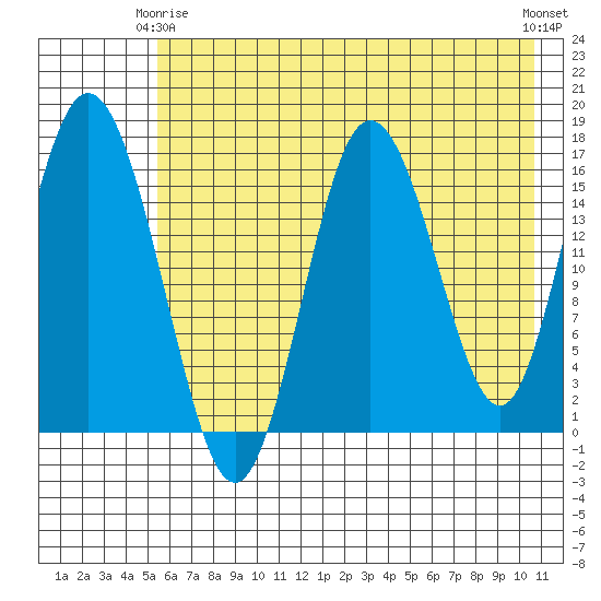 Cape Ninilchik tide chart for Friday, May 15, 2026