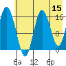 Cape Ninilchik tide chart for Friday, May 15, 2026