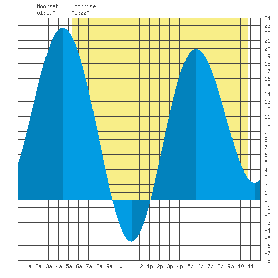 Cape Ninilchik tide chart for Monday, May 18, 2026