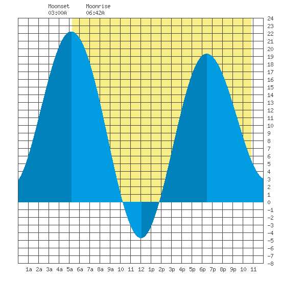 Cape Ninilchik tide chart for Tuesday, May 19, 2026