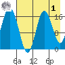 Cape Ninilchik tide chart for Friday, May 1, 2026