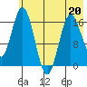 Cape Ninilchik tide chart for Wednesday, May 20, 2026