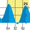 Cape Ninilchik tide chart for Thursday, May 21, 2026