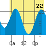 Cape Ninilchik tide chart for Friday, May 22, 2026