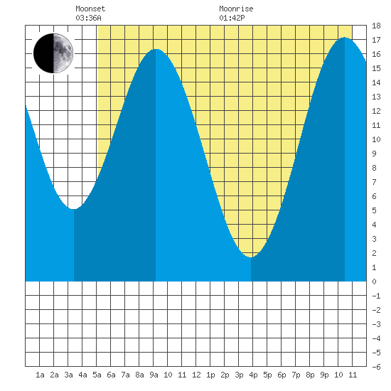 Cape Ninilchik tide chart for Saturday, May 23, 2026