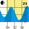 Cape Ninilchik tide chart for Saturday, May 23, 2026