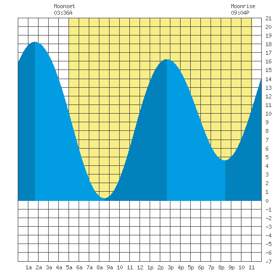 Cape Ninilchik tide chart for Thursday, May 28, 2026