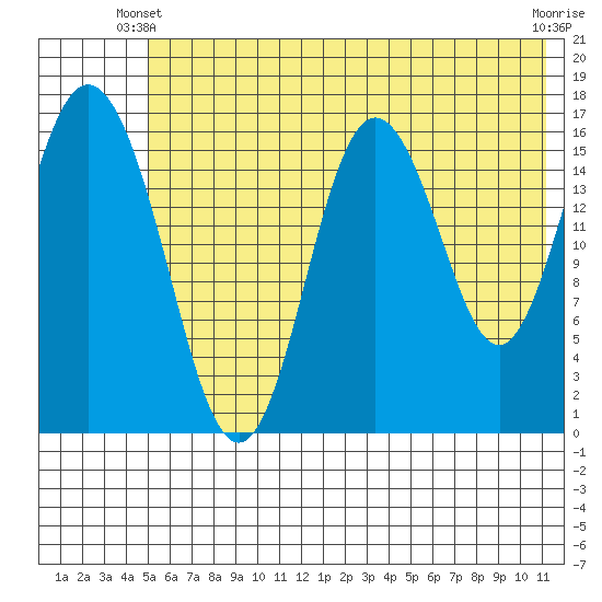 Cape Ninilchik tide chart for Friday, May 29, 2026