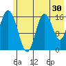 Cape Ninilchik tide chart for Saturday, May 30, 2026
