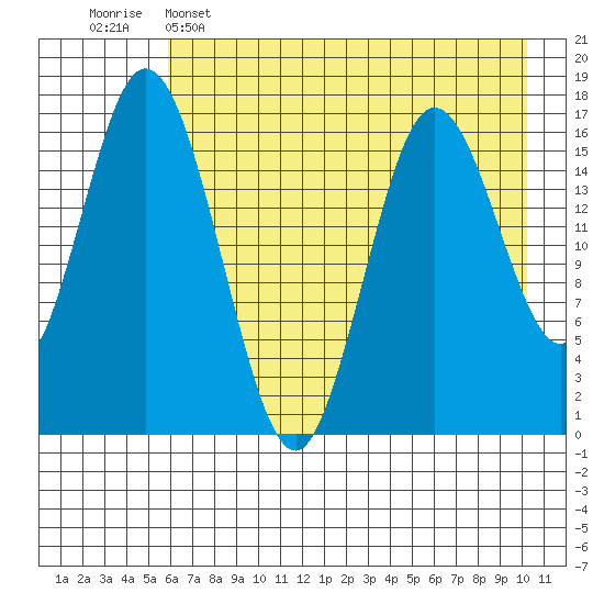 Cape Ninilchik tide chart for Monday, May 4, 2026