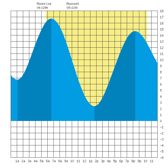 Cape Ninilchik tide chart for Thursday, May 7, 2026