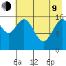 Cape Ninilchik tide chart for Saturday, May 9, 2026