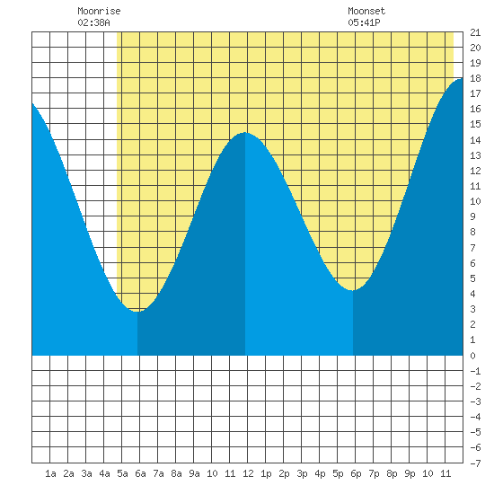 Cape Ninilchik tide chart for Wednesday, June 10, 2026