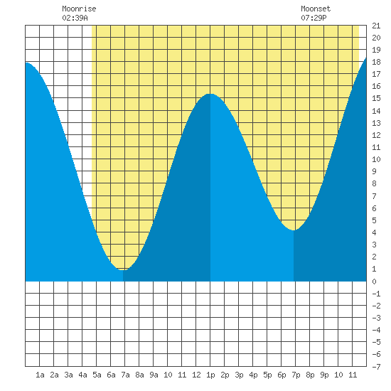 Cape Ninilchik tide chart for Thursday, June 11, 2026