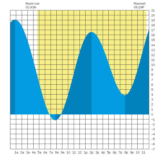Cape Ninilchik tide chart for Friday, June 12, 2026