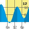 Cape Ninilchik tide chart for Friday, June 12, 2026