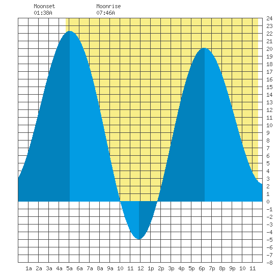 Cape Ninilchik tide chart for Wednesday, June 17, 2026
