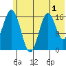 Cape Ninilchik tide chart for Monday, June 1, 2026