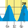 Cape Ninilchik tide chart for Saturday, June 20, 2026