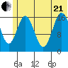 Cape Ninilchik tide chart for Sunday, June 21, 2026